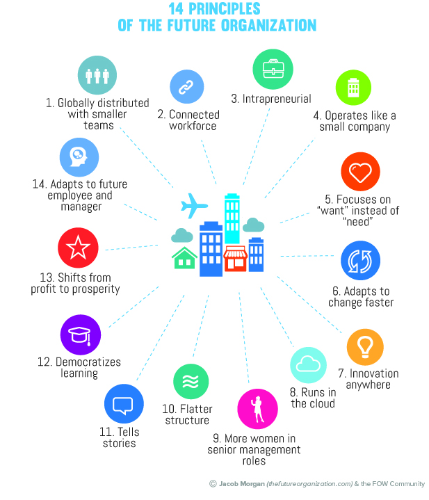 infografía Jacob Morgan